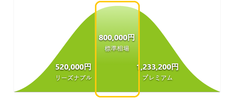 外壁塗装相場